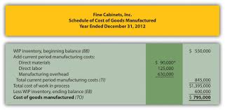 People who work as financial reporting managers have a comprehensive understanding of the securities and exchange commission regulations other industry regulations. Income Statements For Manufacturing Companies