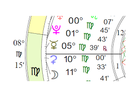 The Rising Sign And Ascendant Sign Circumstantial Ascendant