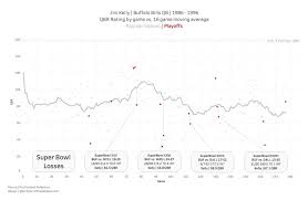 88 Annotated Line Graphs Storytelling With Data