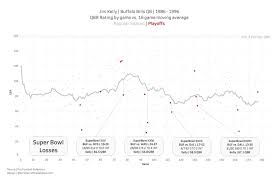 88 annotated line graphs storytelling with data