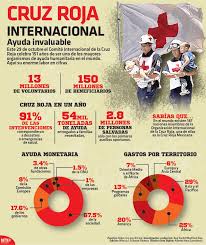 Cuenta oficial de cruz roja ecuatoriana ⛑salvar vidas, cambiar mentalidades bit.ly/3z90zms. El 29 De Octubre El Comite Internacional De La Cruz Roja Celebra 151 Anos De Ser Uno De Los Mayores Organismos De Ayuda Humanitaria En E Mural Teaching School