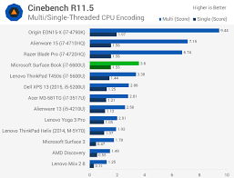 Microsoft Surface Book Review Performance Benchmarks