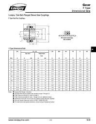 17 Veracious Coupling Dimension Chart