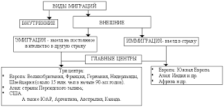 Он характерен для стран европы (в том числе и россии), северной америки, австралии и океании. Migraciya Mehanicheskoe Dvizhenie Naseleniya Geografiya Arhiv