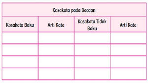 Kalimat baku dan tidak baku. Kosakata Baku Dan Tidak Baku Pada Bacaan Peristiwa Menjelang Dan Sesudah Pembacaan Teks Proklamasi Tribun Padang