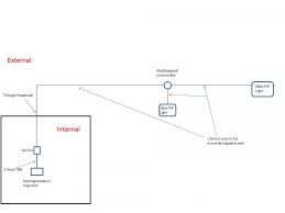 Let's go a little into how they work. Wiring Outside Lights Diynot Forums