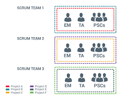 Agile Methodology Leads To More Efficient Communication