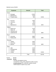 How To Create A Household Budget: 14 Steps (With Pictures)