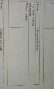 Soal bahasa indonesia kelas 9. Bahasa Indonesia Kelas 9 Semester 1 Halaman 61 Buku Paket Brainly Co Id