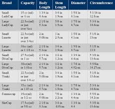 measurement chart menstrualcupinfos blog