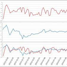 It is ultimately demand which makes bitcoin prices fluctuate so much. Pdf Predicting Fluctuations In Cryptocurrency Transactions Based On User Comments And Replies