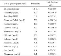 These contain numerical standards for a wide range of chemical, esthetic, and microbiological parameters. Evaluating Raw And Treated Water Quality Of Tigris River Within Baghdad By Index Analysis