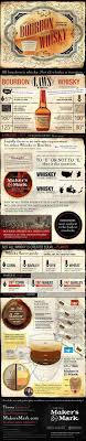 No need to deprive yourself. The More You Know Bourbon Vs Whisky Bourbon Vs Whiskey Whisky Bourbon