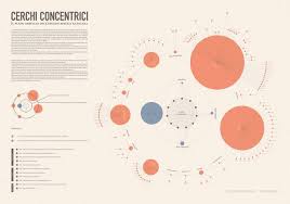 Cerchi Concentrici Kant E Infografica By Valerio