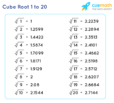 But the only condition is that. Cube Root 1 To 20 Value Of Cube Roots From 1 To 20 Pdf
