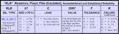 Analog Services Mil Spec Resistor Data