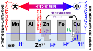 表示： オンライン利用： 各単語の上に発音記号をつけ このオンライン変換機が、現在の状況を変えることを願っています。 変換機は、高ピッチと低ピッチの音節を色分けします。 ä¸­3ç†ç§' åŒ–å­¦é›»æ±  å®Œå…¨ãƒžã‚¹ã‚¿ãƒ¼ã®ãƒã‚¤ãƒ³ãƒˆ Pikuu