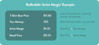 Export your sticker as a png file. How To Sell On Redbubble Actually Make Money In 2021