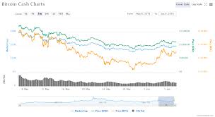 Joseph pierce july 1, 2018. Cnbc S Fast Money Is It Trying To Manipulate Bitcoin Cash Price