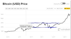 bitcoin mining hardware valuation over exuberance seeking