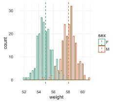 Be Awesome In Ggplot2 A Practical Guide To Be Highly Effective R Software And Data Visualization Easy Guides Data Visualization Visualisation Data Science