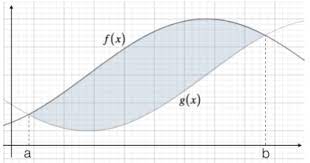 Esercizi svolti sul calcolo di aree di figure piane sul piano cartesiano, tramite l'utilizzo degli integrali la funzione data ha come variabile indipendente la y. Il Calcolo Degli Integrali Definiti Matematicamente