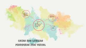 Alat dan bahan seni visual. Catan Dan Lukisan By Qurrxh Raizy