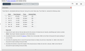 Solved Details Of Notes Receivable And Related Entries In