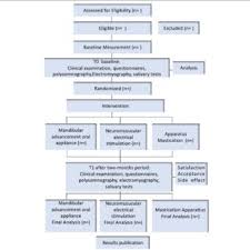 What muscles of mastication are abductors (jaw opening). Pdf Evaluation Of The Masticatory Muscle Function Physiological Sleep Variables And Salivary Parameters After Electromechanical Therapeutic Approaches In Adult Patients With Down Syndrome A Randomized Controlled Clinical Trial