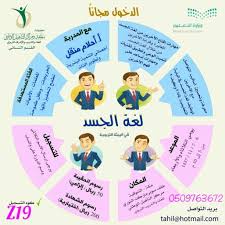 تذكير الدخول مجانا غدا دورة لغة الجسد للمدربة أحلام منقل للتسجيل 0509763672 pincode 10 things