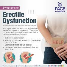 Image result for Erectile Dysfunction