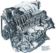 All heads, blocks, cranks and cams are machined & wear parts are replaced. Dodge 3 8 Liter Engine Diagram Wiring Diagram Wave Update B Wave Update B Prevention Medoc Fr
