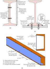 Strengthening Of Laterally Restrained Steel Beams Subjected