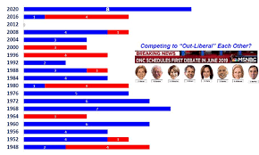 politics and taxes interesting charts and graphs skyview