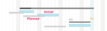 Baselines Planned Vs Actual Timeline