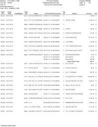 Date Run: Cnty Dist: Program: FIN1800 File ID: 9 Check Nbr Check Date  Credit Memo Vend Nbr Payee Typ Cd Reason Amount Fnd-Fnc-Ob