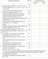 Un bilant, un cont de profit si pierdere, un tablou al fluxurilor de trezorerie si notele. Reglementari Contabile Din 29 Octombrie 2009 Conforme Cu Directiva A Iv A A Comunitatilor Economice Europene