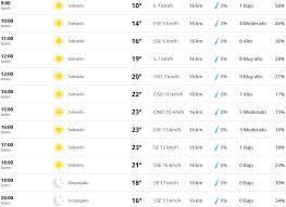 Pronóstico del tiempo para neuquén mañana. Clima En Mexico Df Hoy Lunes 28 De Enero De 2019 Segun El Pronostico Del Tiempo En Cdmx La Republica