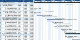 gantt chart 5 gantt chart templates gantt chart chart