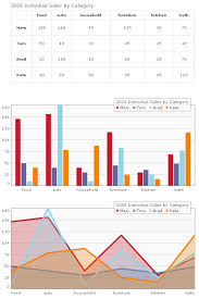 Jquery Charts Timeline Chart Data Dashboard