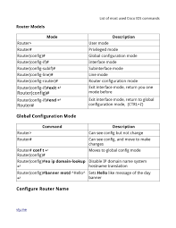 Most Used Cisco Ios Commands By Dimitar Krstevski Issuu