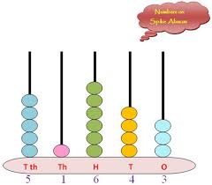 Match the numbers (they can use colored penci. Numbers Showing On Spike Abacus Spike Abacus Name Of A Number