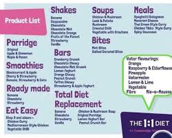 Pastile de slabit pentru suprimarea poftei de mancare. Seguir Al Escritor What Is Step 1 Cambridge Diet