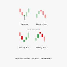 Do You Profit From These Chart Patterns Comment Your