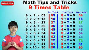Learn 9 Times Multiplication Table Easy And Fast Way To Learn Math T Math Tricks Learning Math Multiplication Table