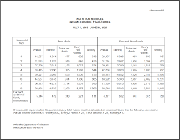 Income Guidelines Nebraska Department Of Education