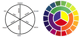 about colours blending tintex dye manufacturers of