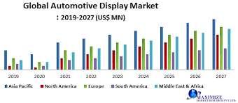49 billion in 2020, and it is expected to reach usd 39. Global Automotive Display Market Industry Analysis 2020 2027