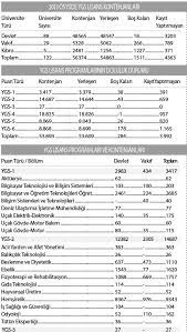 İşte, yks 2 ve 4 yıllık sayısal bölümleri, sıralamaları ve taban puanları 2021. 2 Yillik Bolumler Sayfa 4 Egitim Haberleri