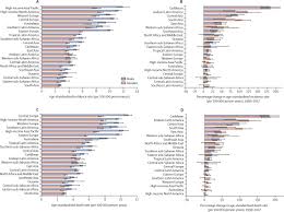 That's why it's important to understand the risk factors and symptoms. The Global Regional And National Burden Of Pancreatic Cancer And Its Attributable Risk Factors In 195 Countries And Territories 1990 2017 A Systematic Analysis For The Global Burden Of Disease Study 2017
